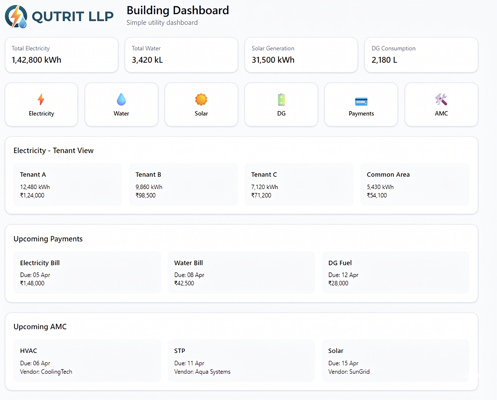 Cloud Analytics Dashboard